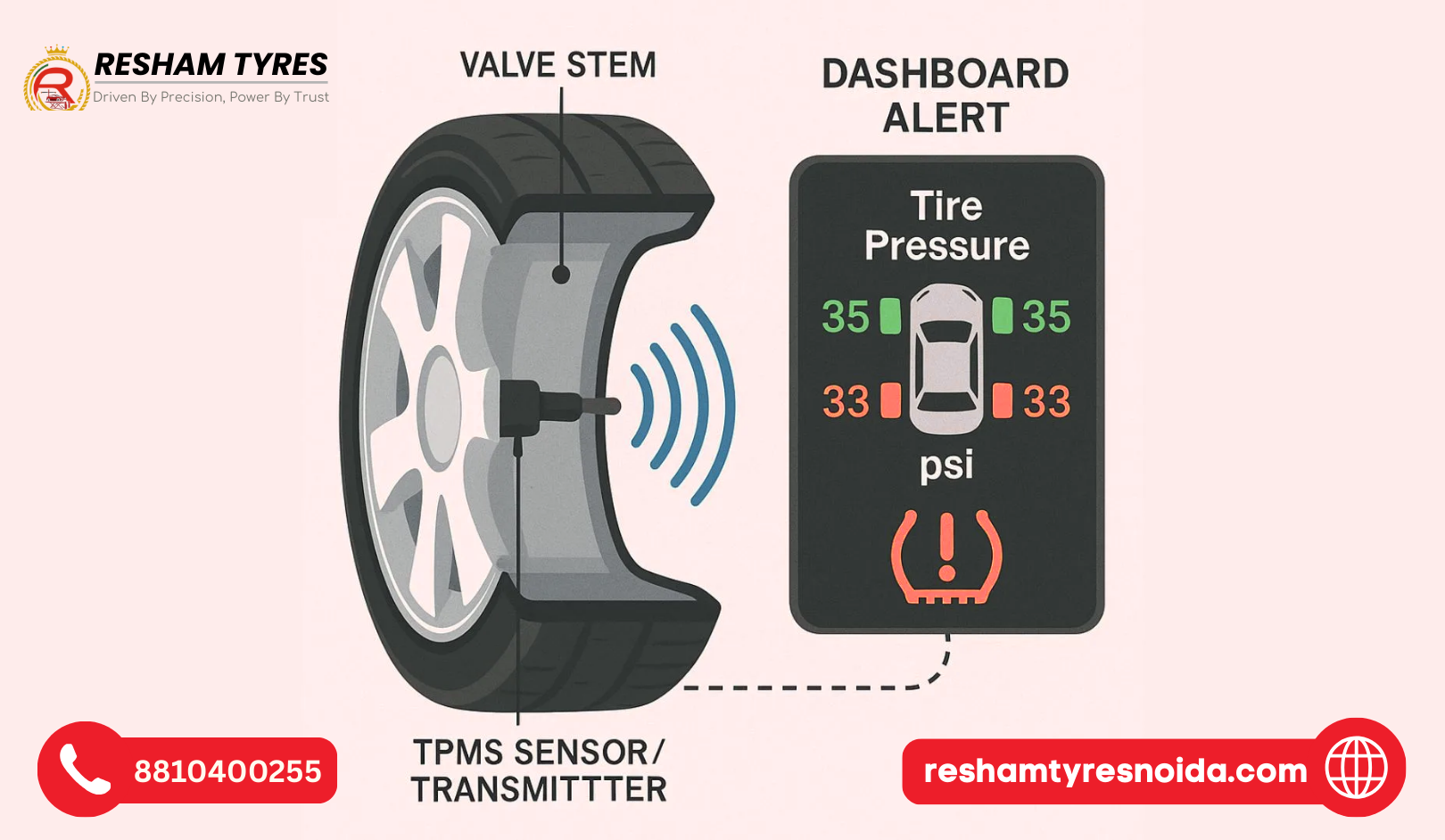 TPMS Sensor Installation and Service in Noida