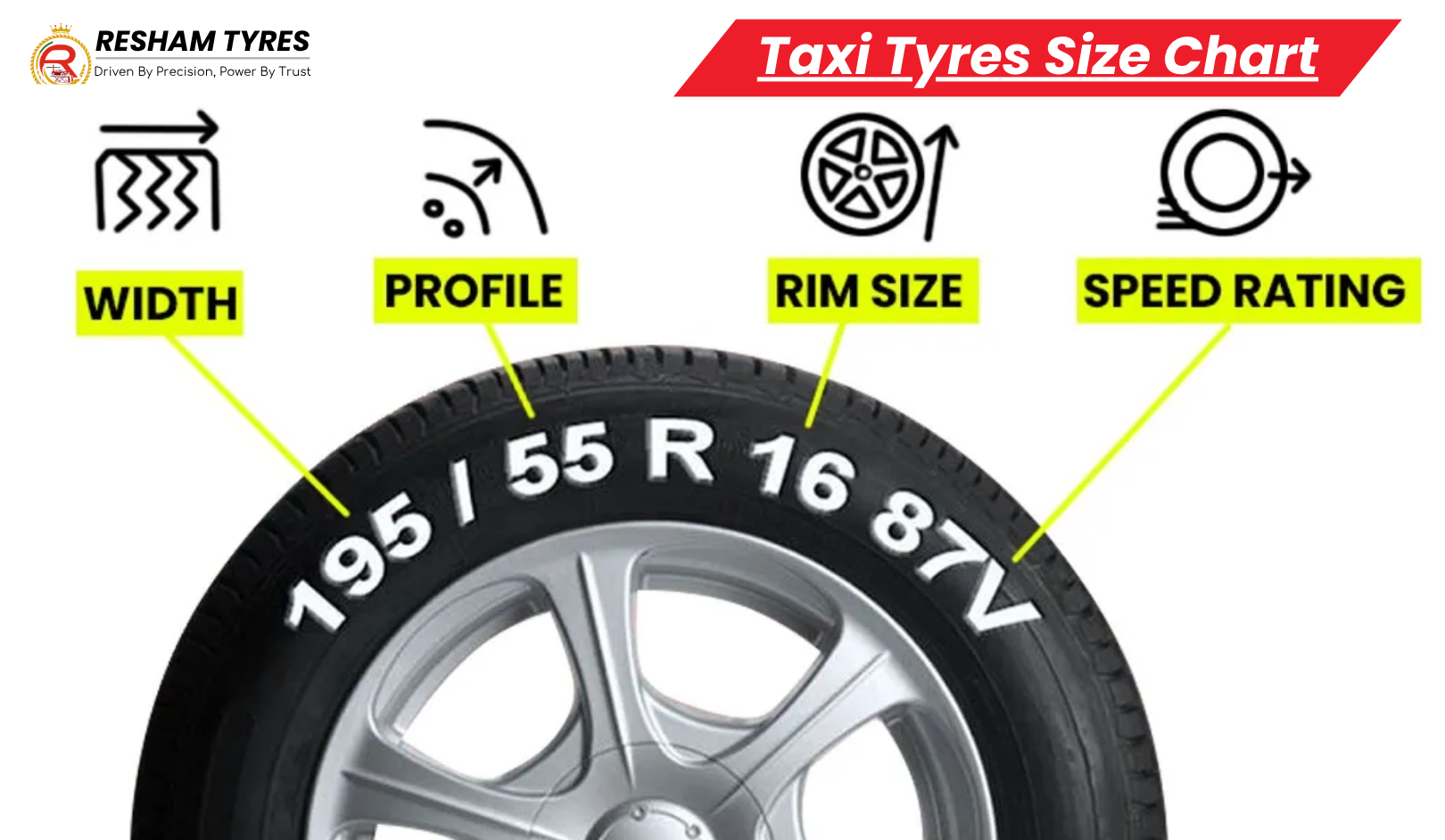 Complete Taxi Vehicle Tyre Size Guide in India: Sizes, Specifications & Buying Tips