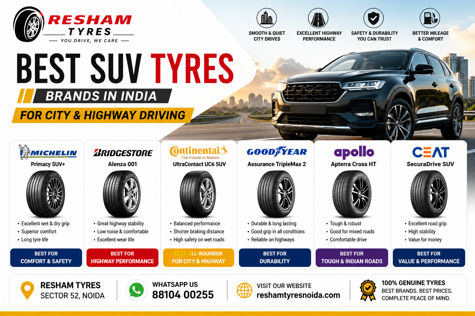 Best SUV Tyre Brands in India for City and Highway Driving