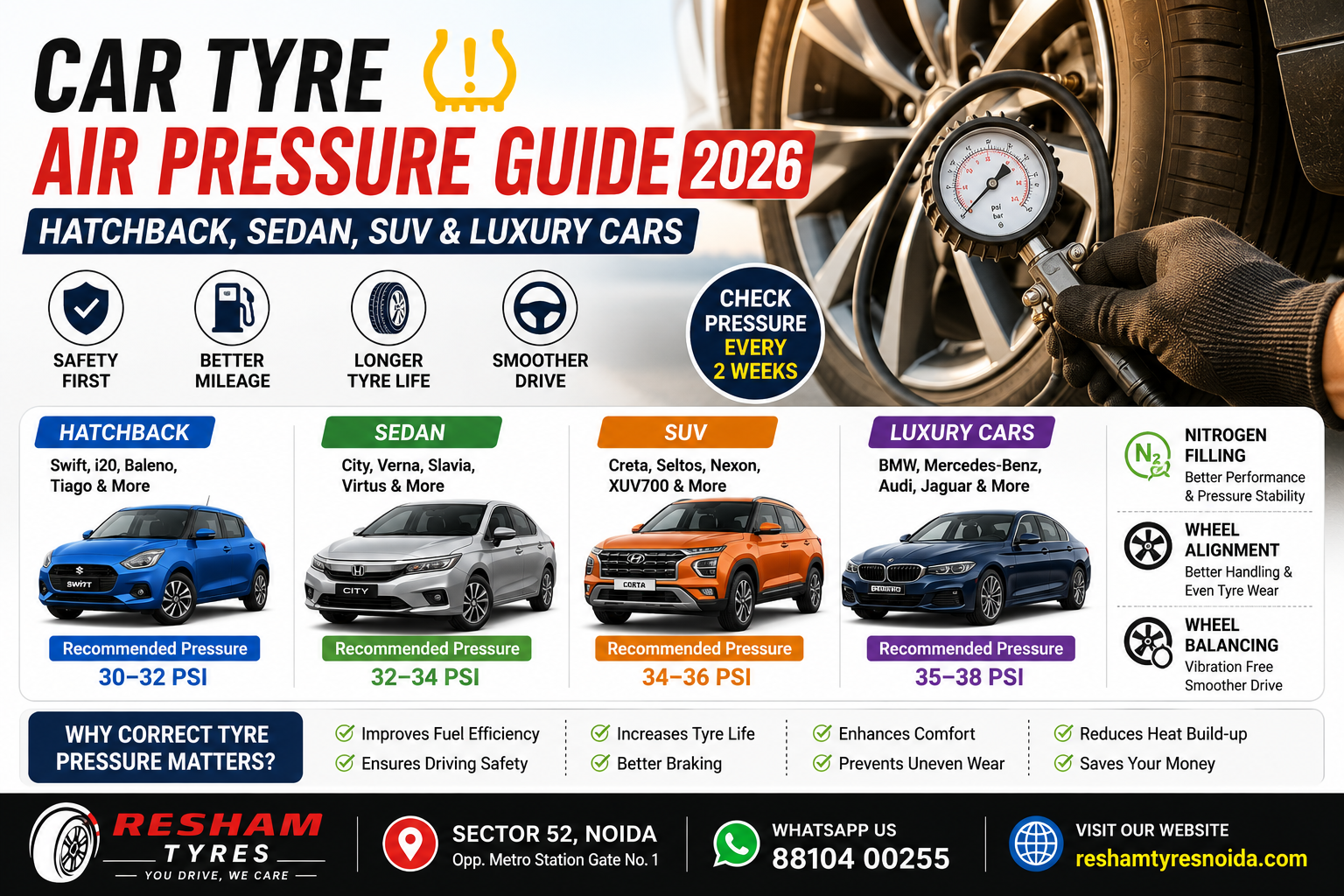 Car Tyre Air Pressure Guide (2026): Hatchback, Sedan, SUV & Luxury Cars