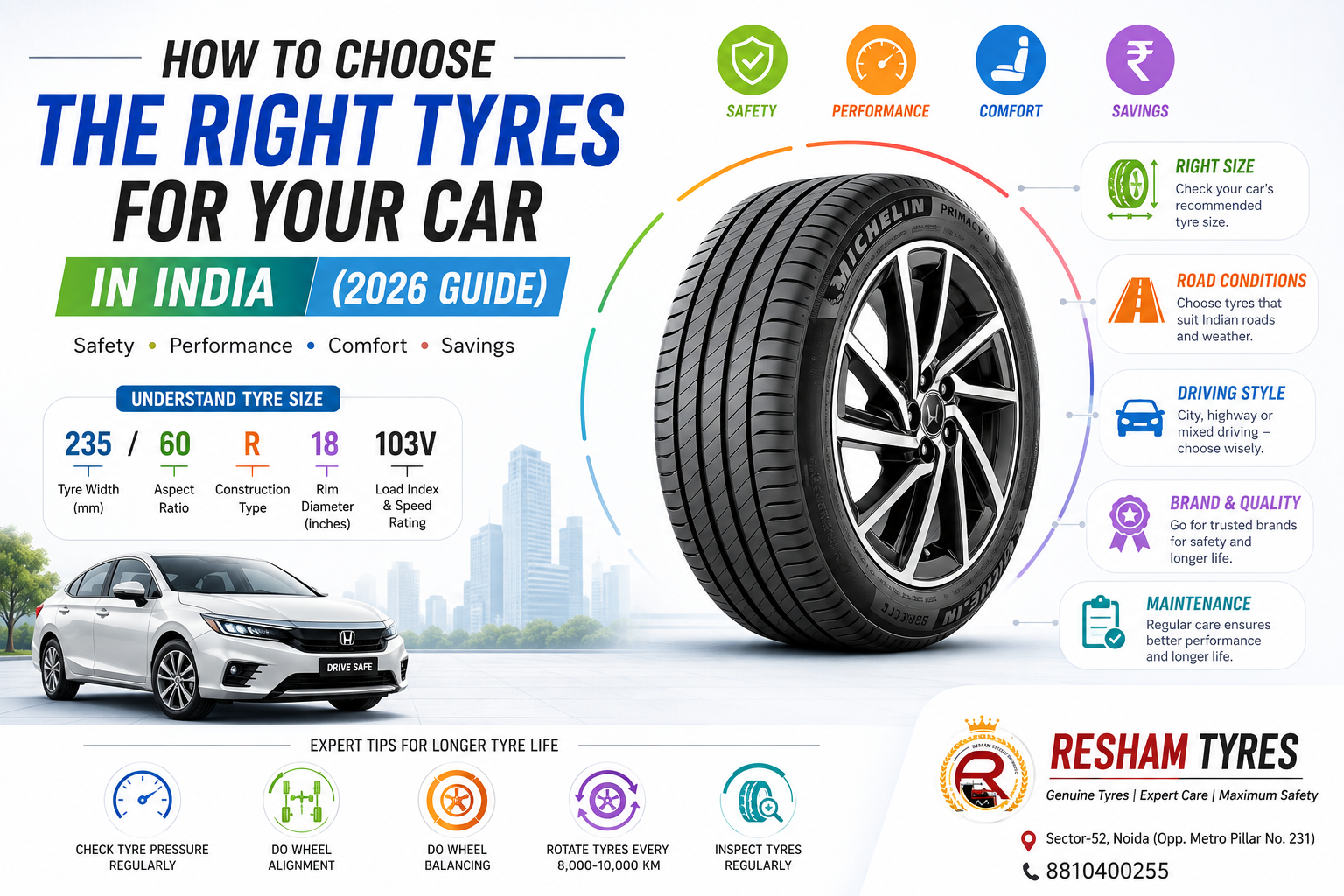 How to Choose the Right Tyres for Your Car in India (2026 Guide)