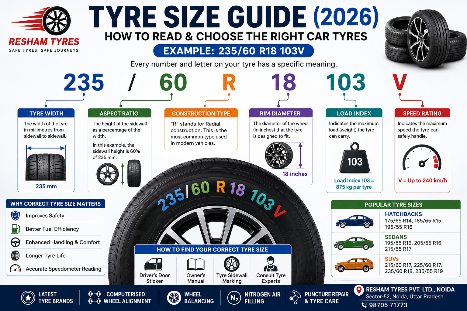 Tyre Size Guide (2026): How to Read & Choose the Right Car Tyres